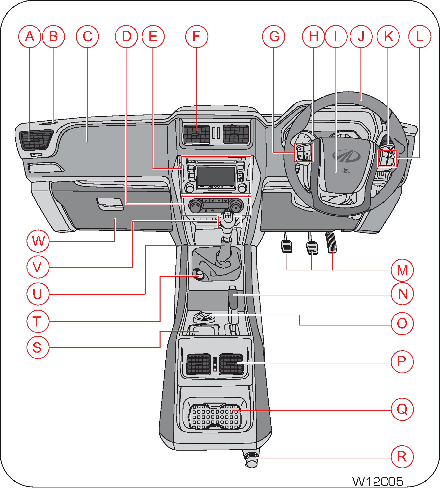 instrumental panel overview