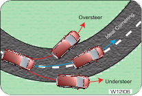 Graphic